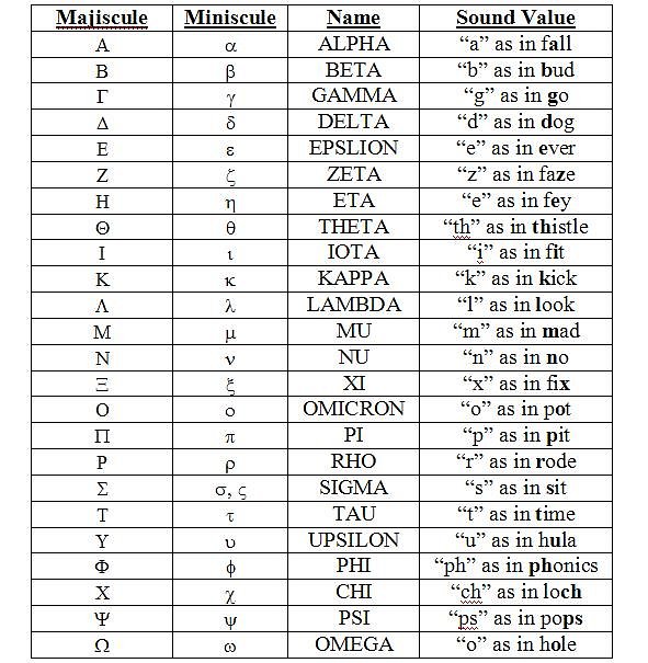Greek Alphabet