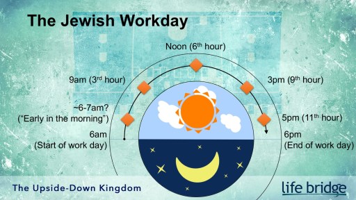 The Jewish Workday