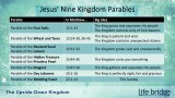 Kingdom Parables Summary Slide